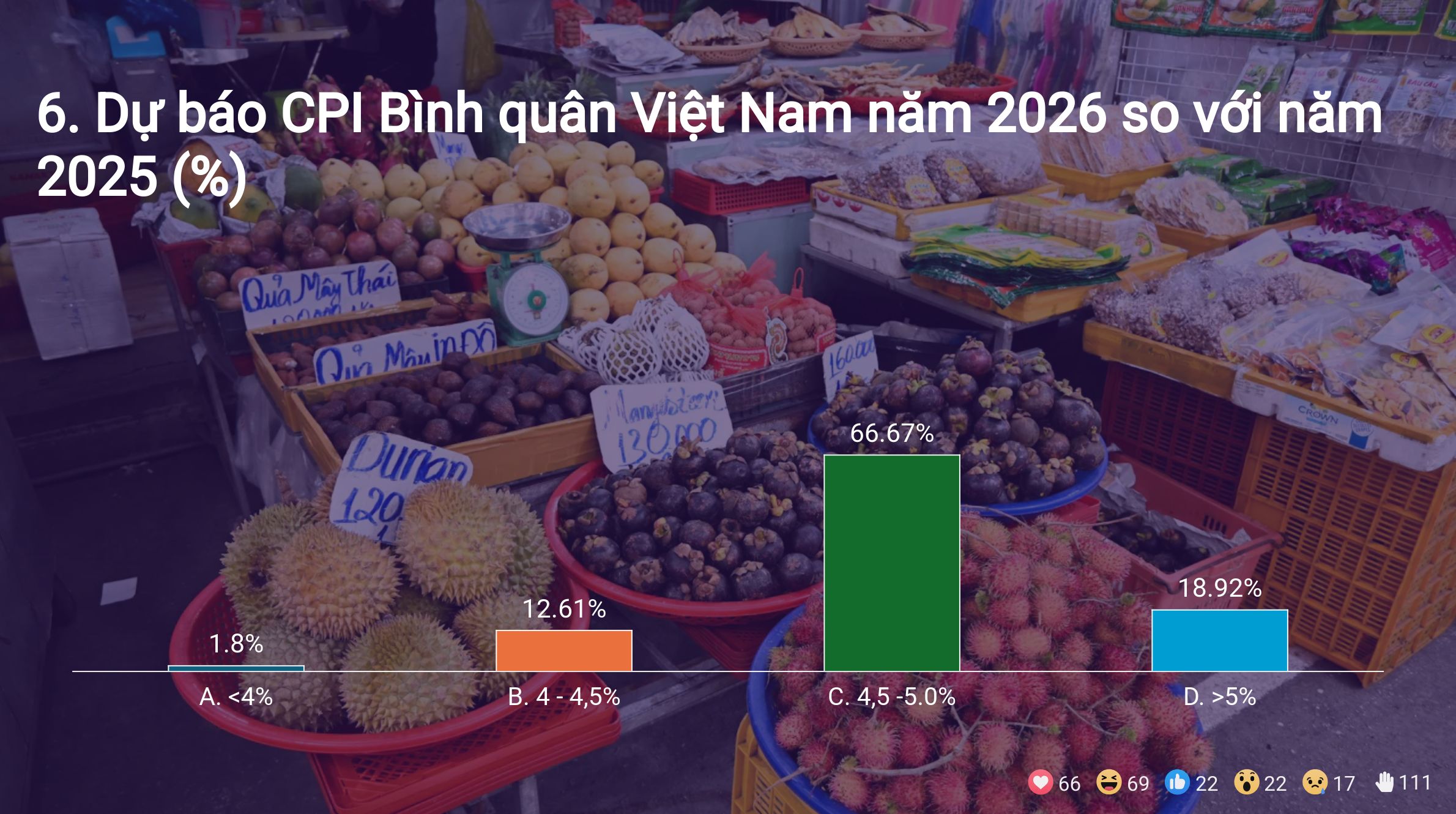 Kết quả Survey tại Hội thảo giữa năm 2026 tại TP Hồ Chí Minh 8